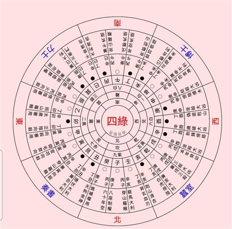 2023 太歲方位|太歲的吉與凶